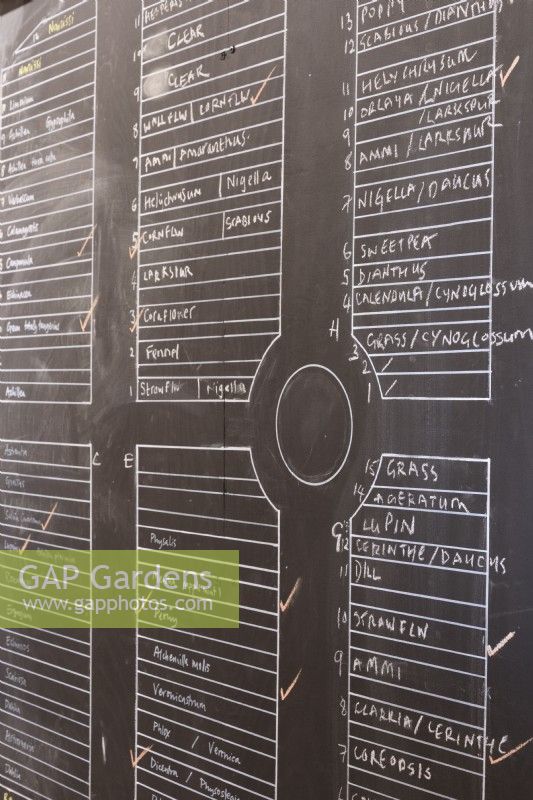 Blackboard with diagram of beds at a flower farm